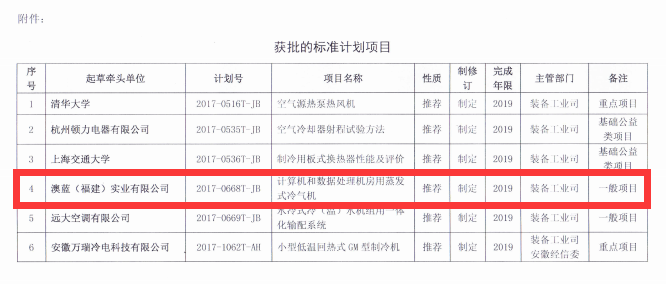 澳藍負責起草的又一項國家行業標準獲國家標準委員會正式立項