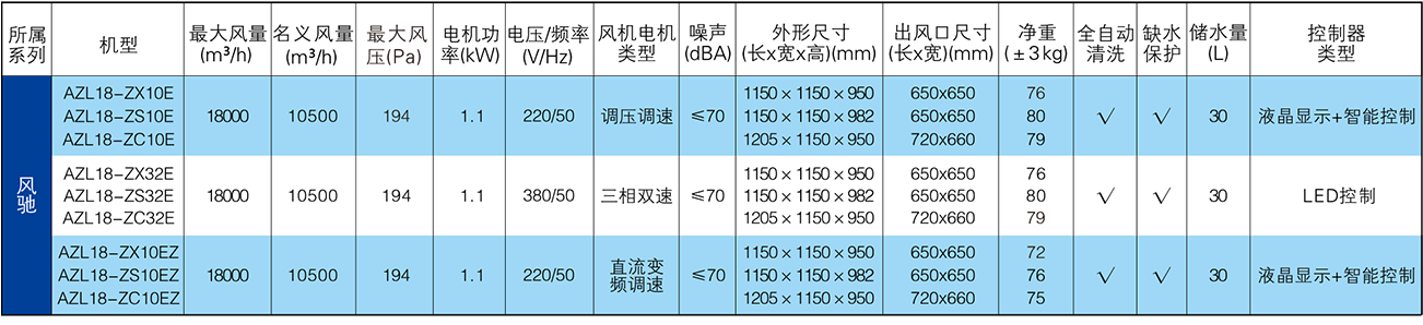 單元機-風馳系列