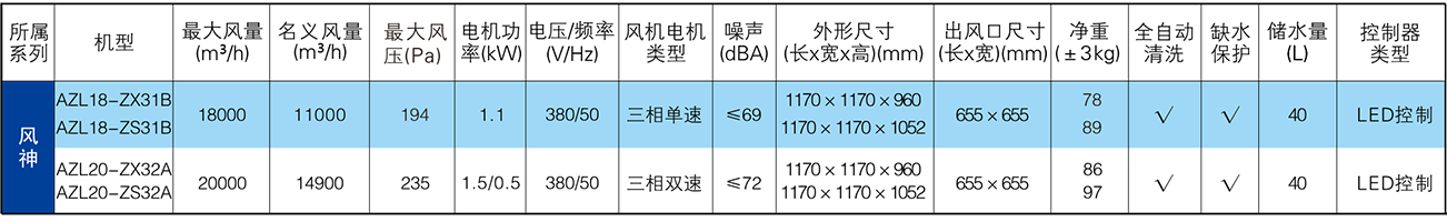 單元機-風神系列