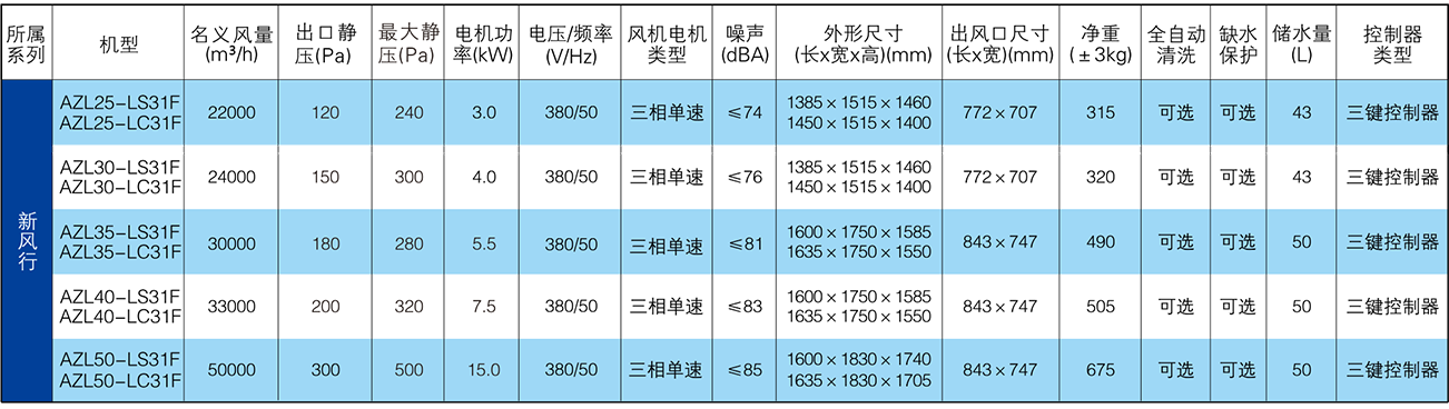 工程機-新風行系列