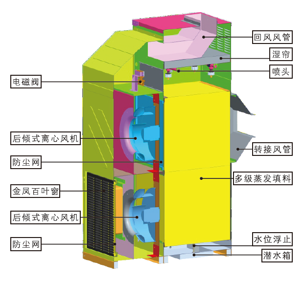 數據中心專用-間接蒸發空調機組