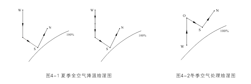 間接蒸發冷卻組合式空調機組