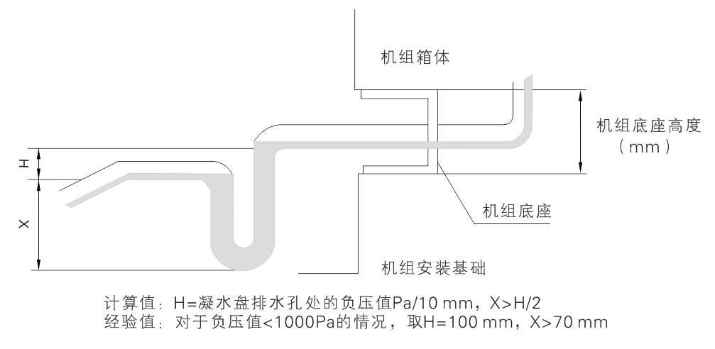 間接蒸發冷卻組合式空調機組