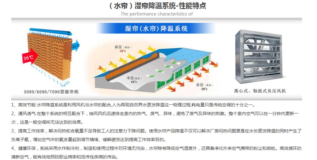濕簾墻濕簾降溫系統
