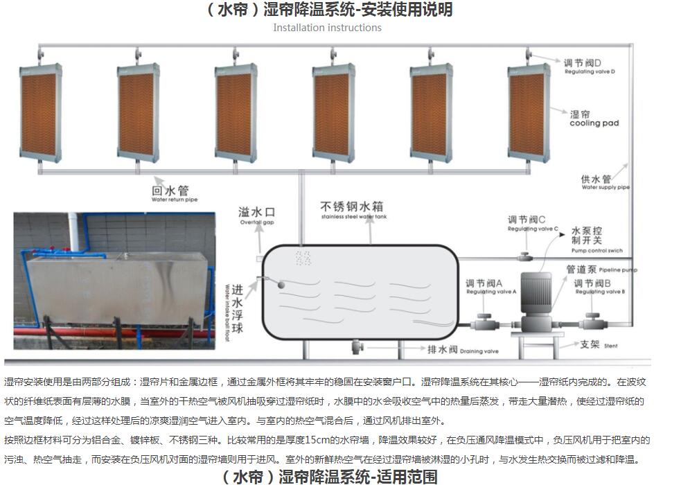 濕簾墻濕簾降溫系統